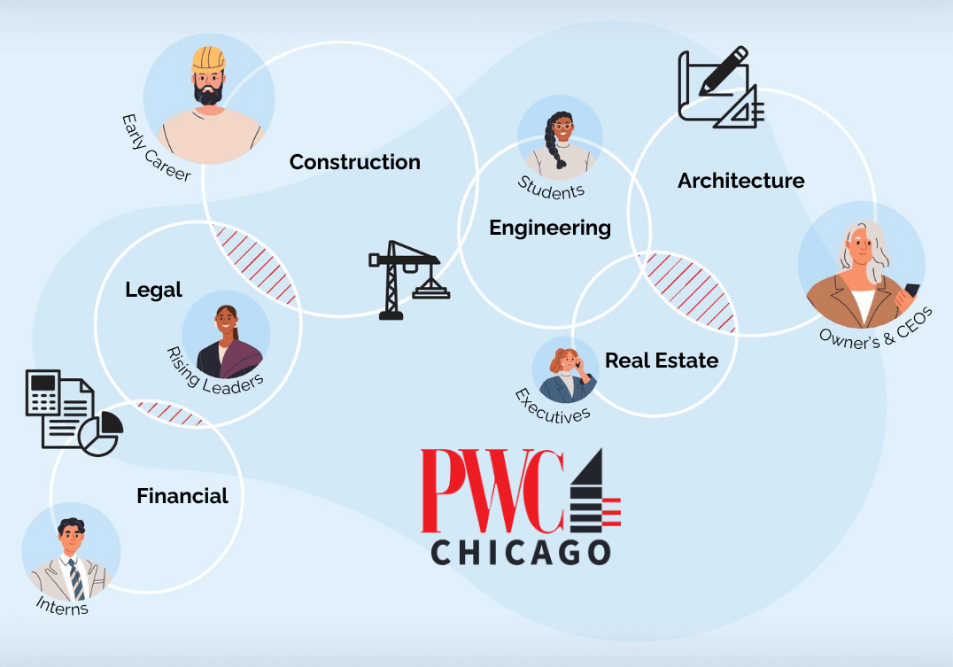 Construction Inclusion Week